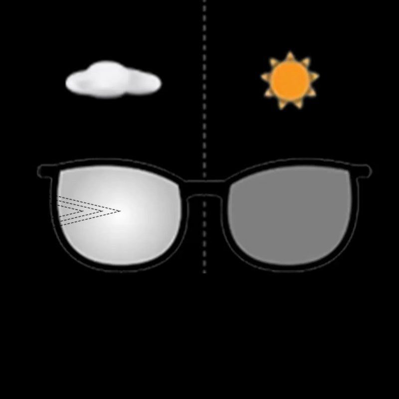 Blue Light Photochromic — Hashtag Eyewears
